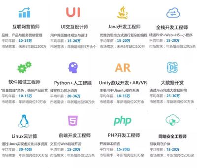 直通名企丨平均薪資10000+，應(yīng)屆生薪資是別人兩倍以上的游戲軟件開(kāi)發(fā)與銷售