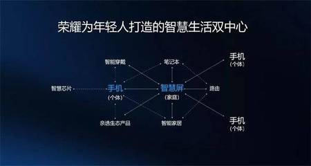 華為榮耀智慧屏確認(rèn)亮相開發(fā)者大會，電視行業(yè)將迎通信技術(shù)驅(qū)動(dòng)的變革浪潮？