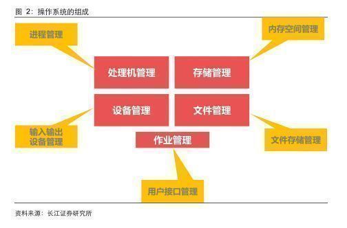 信創(chuàng)行業(yè)報(bào)告 深度之操作系統(tǒng)關(guān)山飛渡，大道篤行