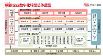NC Cloud云領中國 第30期 - 鋼鐵行業數字化解決方案與供應鏈管理服務