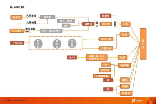動(dòng)力電池行業(yè) 利潤(rùn)彈性來(lái)自供應(yīng)鏈管理，估值彈性來(lái)自新技術(shù)與服務(wù)