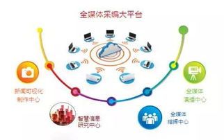 羊晚集團戰(zhàn)略升級 深耕互聯(lián)網(wǎng)信息服務(wù)，引領(lǐng)媒體融合新浪潮